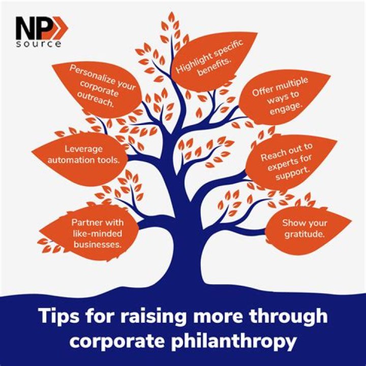 A Beacon Of Philanthropy And Innovation