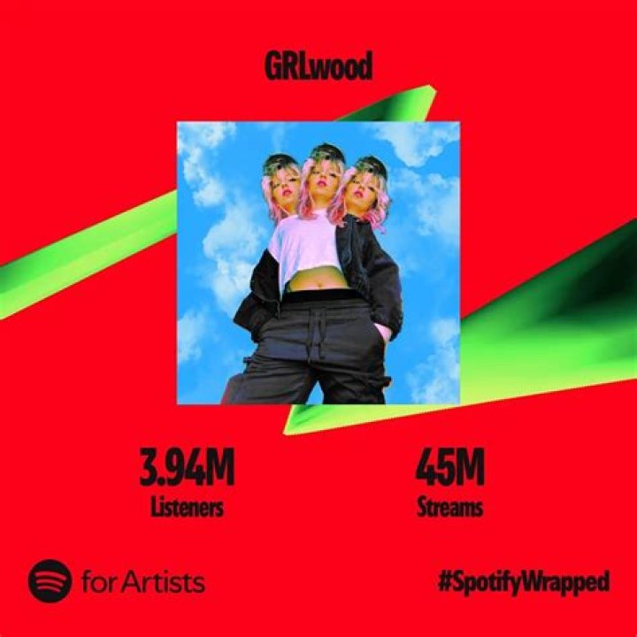 GRLwood Wiki, Biography, Rape Allegations – What Happened to GRLwood?