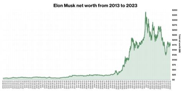 What Is Elon Musks Religion? Billionaire's Opinions, Explained